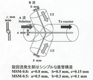 スワール６