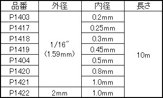 ETFE2