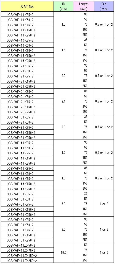 lcs-column-size-table