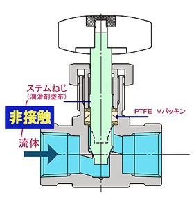 Needletoku