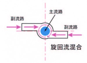 Swirl Mixer 2way CAT_Rev04