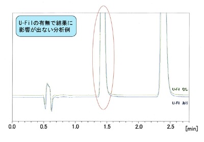 UFIL3