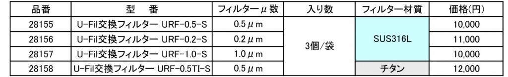 UFIL_chart02