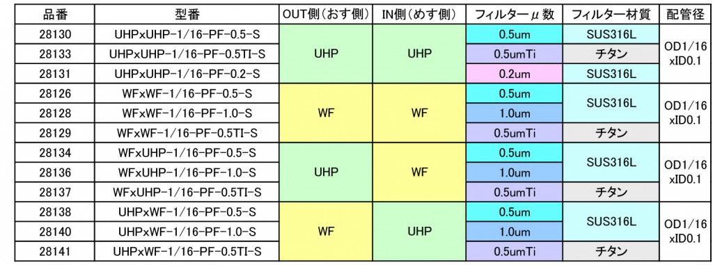 UFIL_chart03