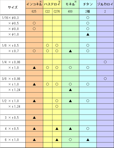 tokushu_tube_chart